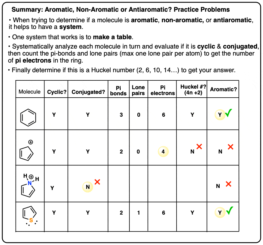 how to answer if molecule is aromatic nonaromatic antiaromatic practice problems make a table system evaluate cyclic conjugated pi electrons huckel number