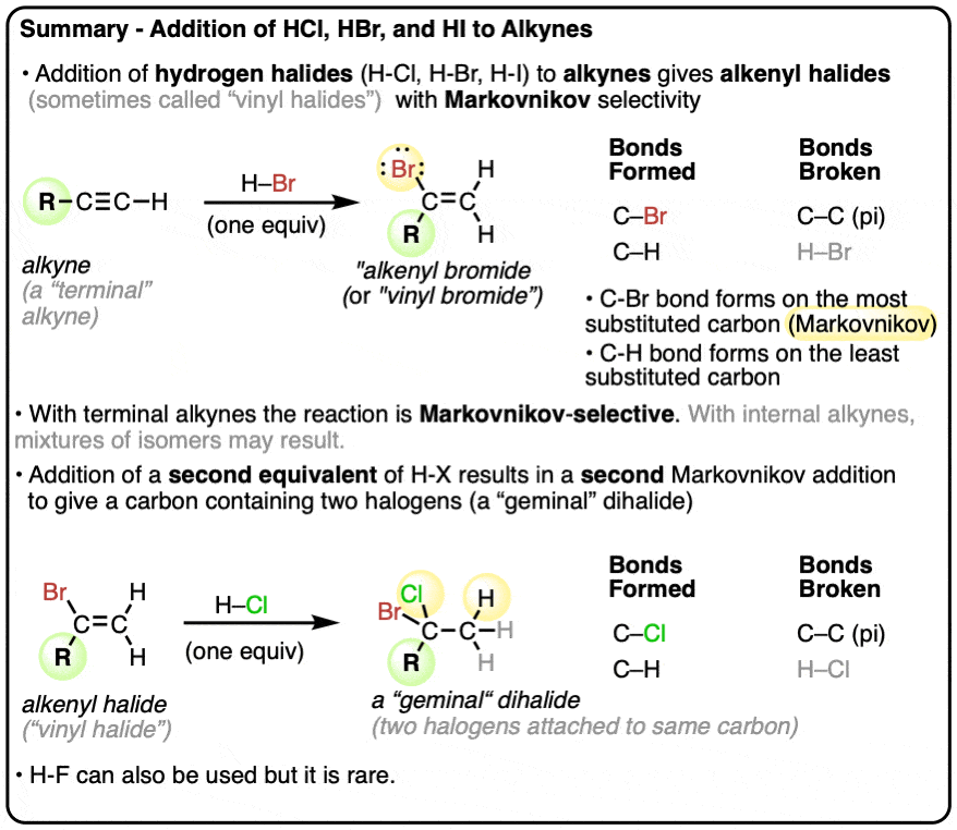 Summary-hydrohalogenation of alkynes addition of hcl hbr and hi to alkynes to give vinyl halides geminal dihalides