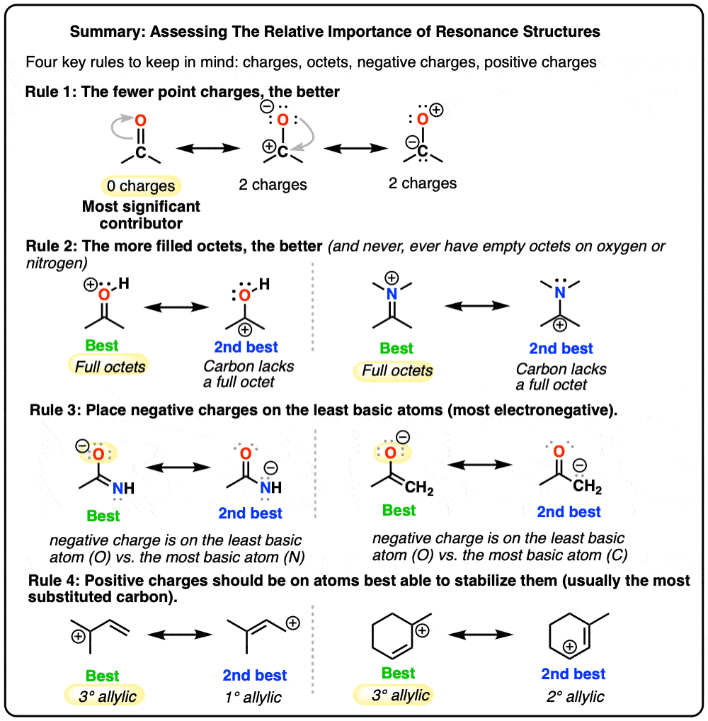 Summary of key concepts for Evaluating Resonance Structures - full octets minimize charges