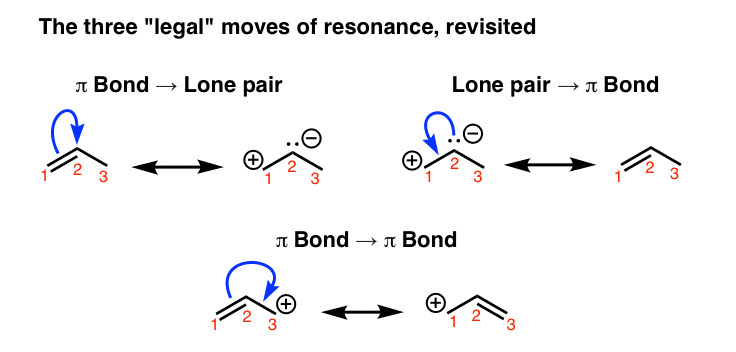 summary of three legal moves of resonance pi bond to lone pair lone pair to pi bond pi bond to pi bond