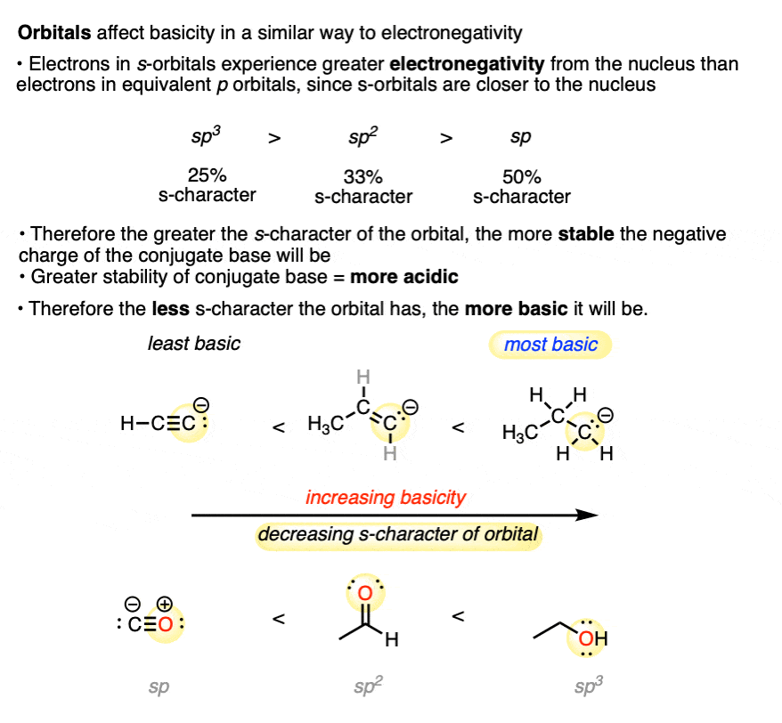 basicity increases as s orbital character is decreased so sp3 is more basic than sp2 which is more basic than sp