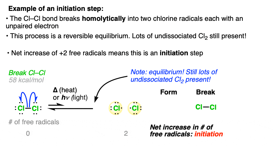 example of an initiation step in organic chemistry equilibrium between radicals and cl2