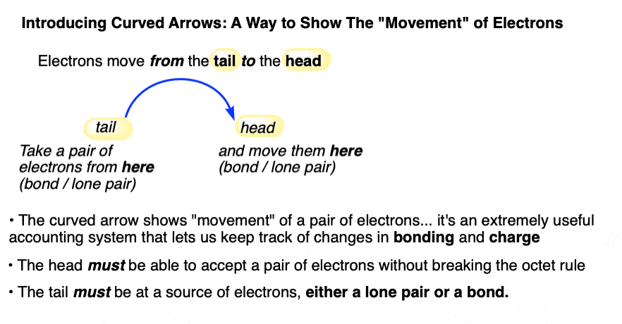introduction to curved arrows to show moevement of electrons from tail to head electron pair only three moves bond to lone pair lone pair to bond bond to bond