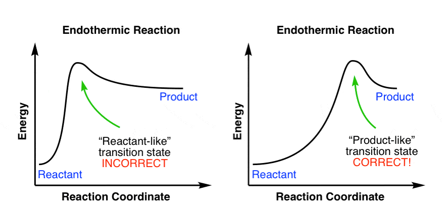 Untitled-1 copy late-transition-state-reaction-coordinate-diagram-how-to-draw-it-properly-and-how-not-to-do-it