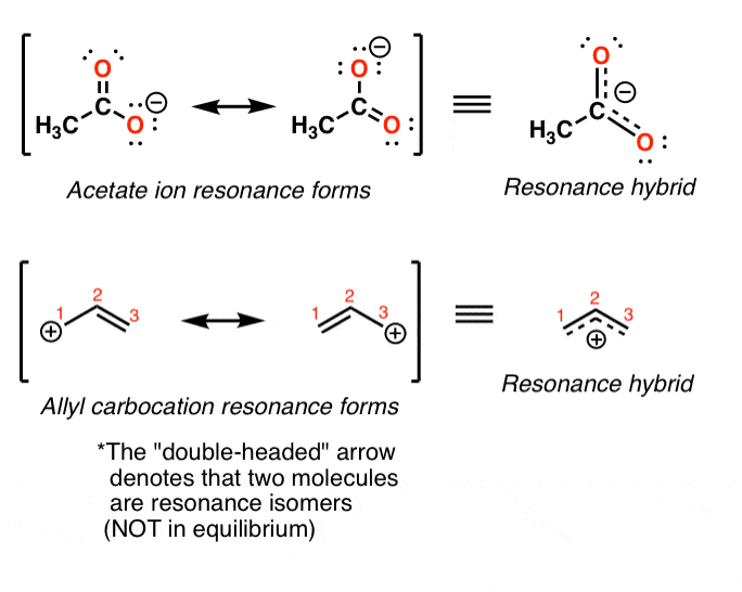 summary of resonance acetate ion resonance forms allyl cation resonance hybrid