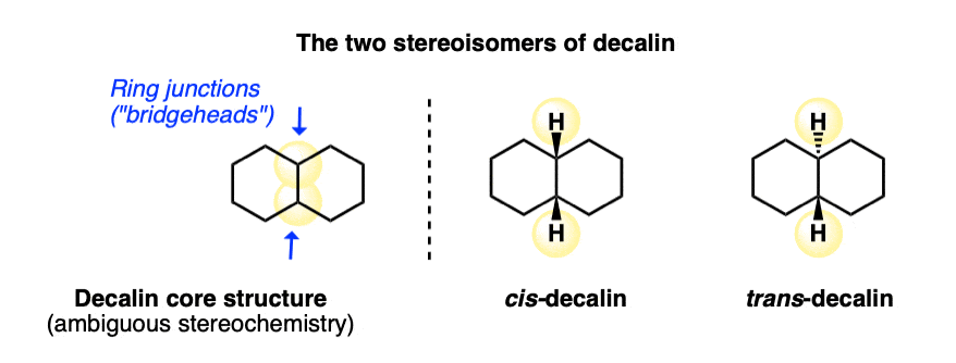 two stereoisomers of decaline cis decalin and trans decalin with two ring junctions cis or trans