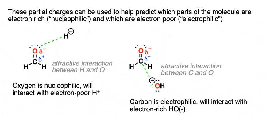 using dipoles to predict reactions is generally simple wihen there are differences in electronegativity