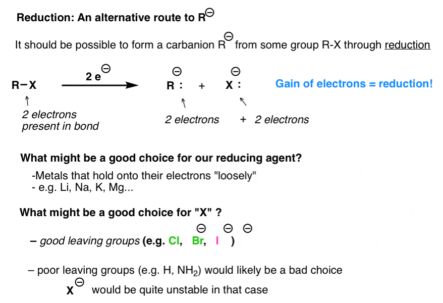 alternative route to organometallics is through reduction of alkyl or alkenyl halides with reducing agent need electropositive metal and good leaving group