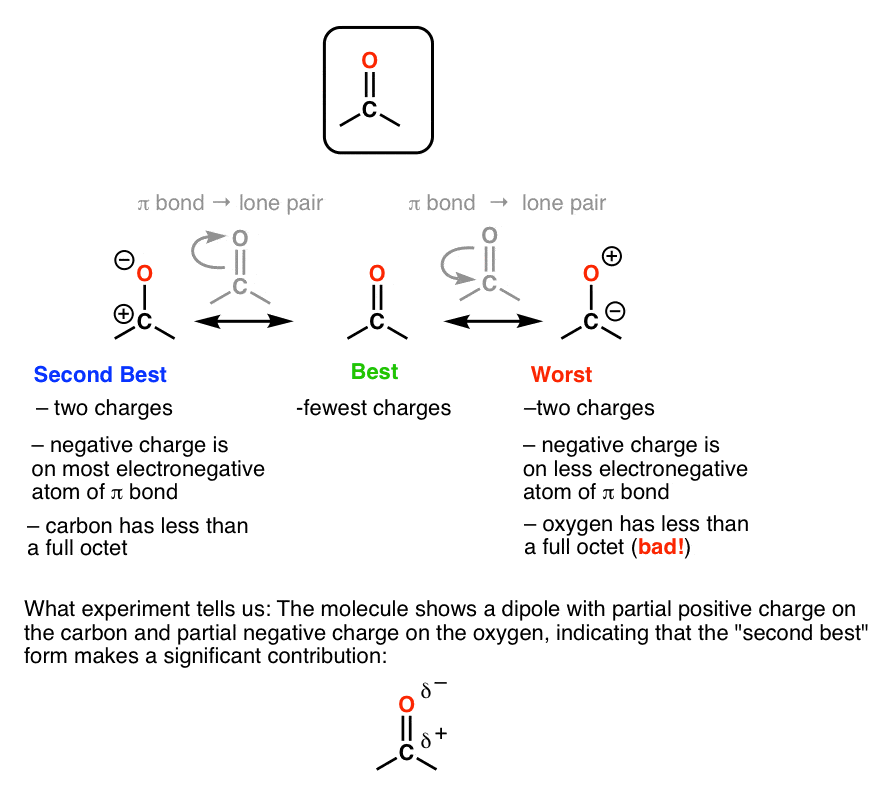 carbonyl compound acetone best second best and worst resonance forms best has fewest charges
