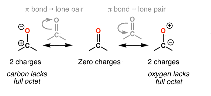 resonance forms of acetone unequal resonance forms
