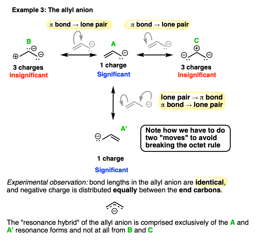 allyl anion resonance forms only significant resonance forms have a single charge lone pair to pi bond pi bond to lone pair two moves to avoid breaking octet rule