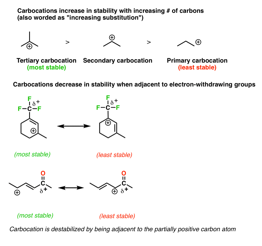carbocation stability resonance forms increase in stability with substitution decrease with adjacent ewgs