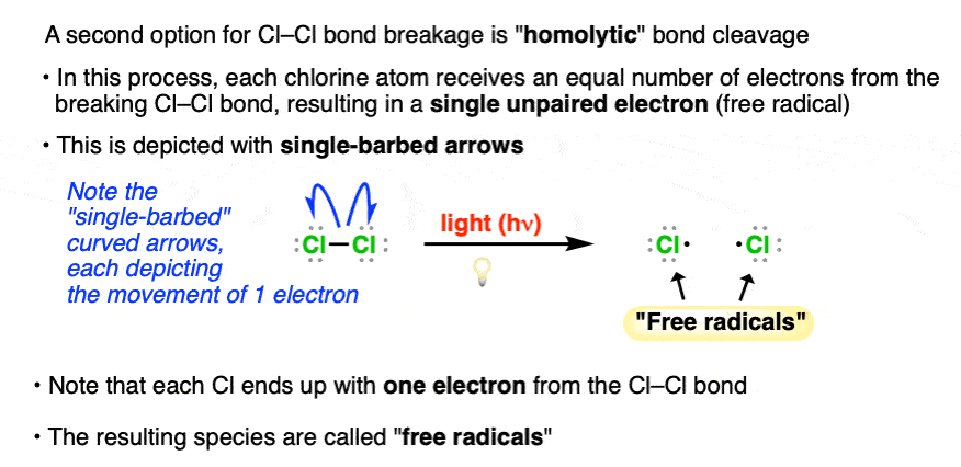 depiction of homolytic cleavage of cl cl with single barbed arrows