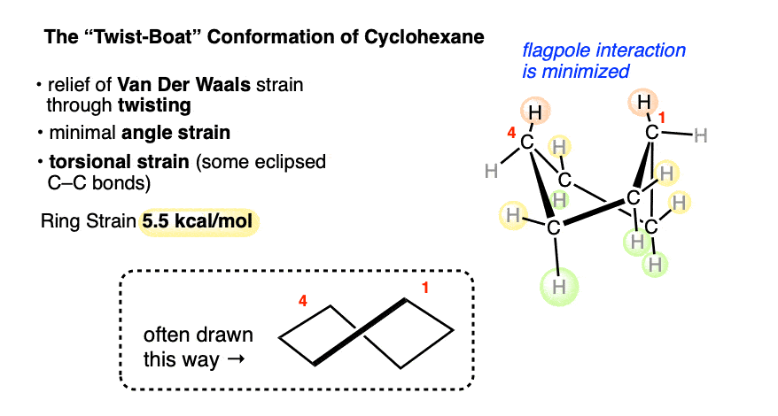 twist boat conformation of cyclohexane has 5 5 kcal mol ring strain torsional strain