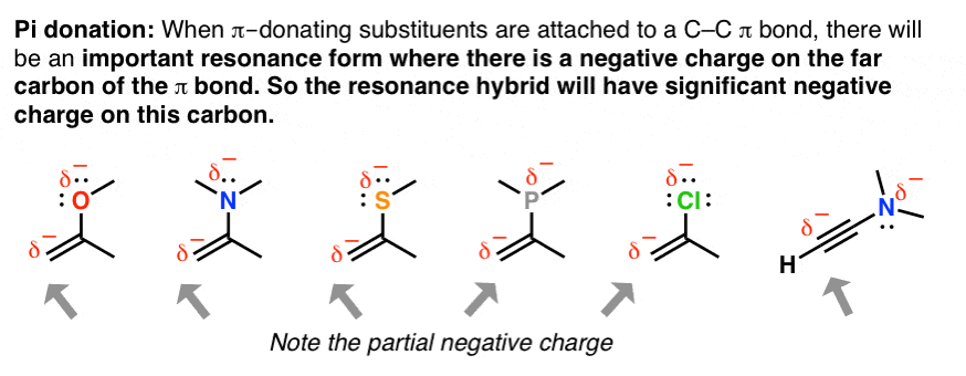 summary of pi donation when pi donating substituents adjacent to c c pi bond resonance hybrid has partial negative charge