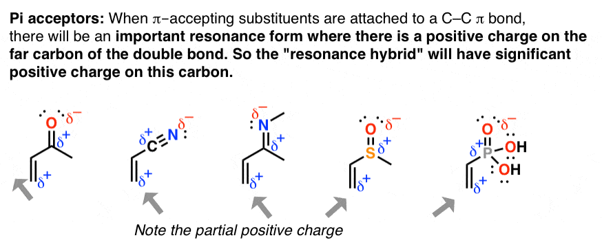 pi acceptors partial positive charge on alkene conjugaed with electron withdrawing group