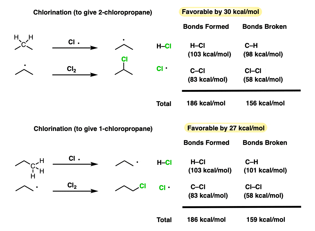 calculation for energies of chlorination of primary and secondary positions of propane