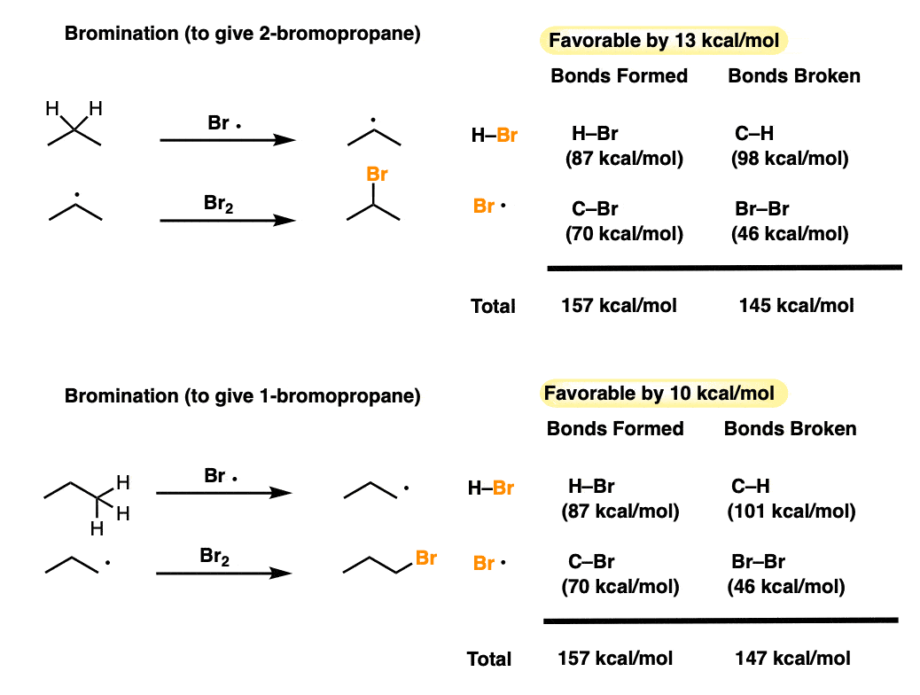 calculations for bromination of primary and secondary positions of propane