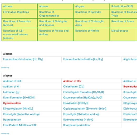 List of different reactions with links to detailed examples and mechanisms such as dihydroxylation of alkenes, hydrohalogenation, epoxidation